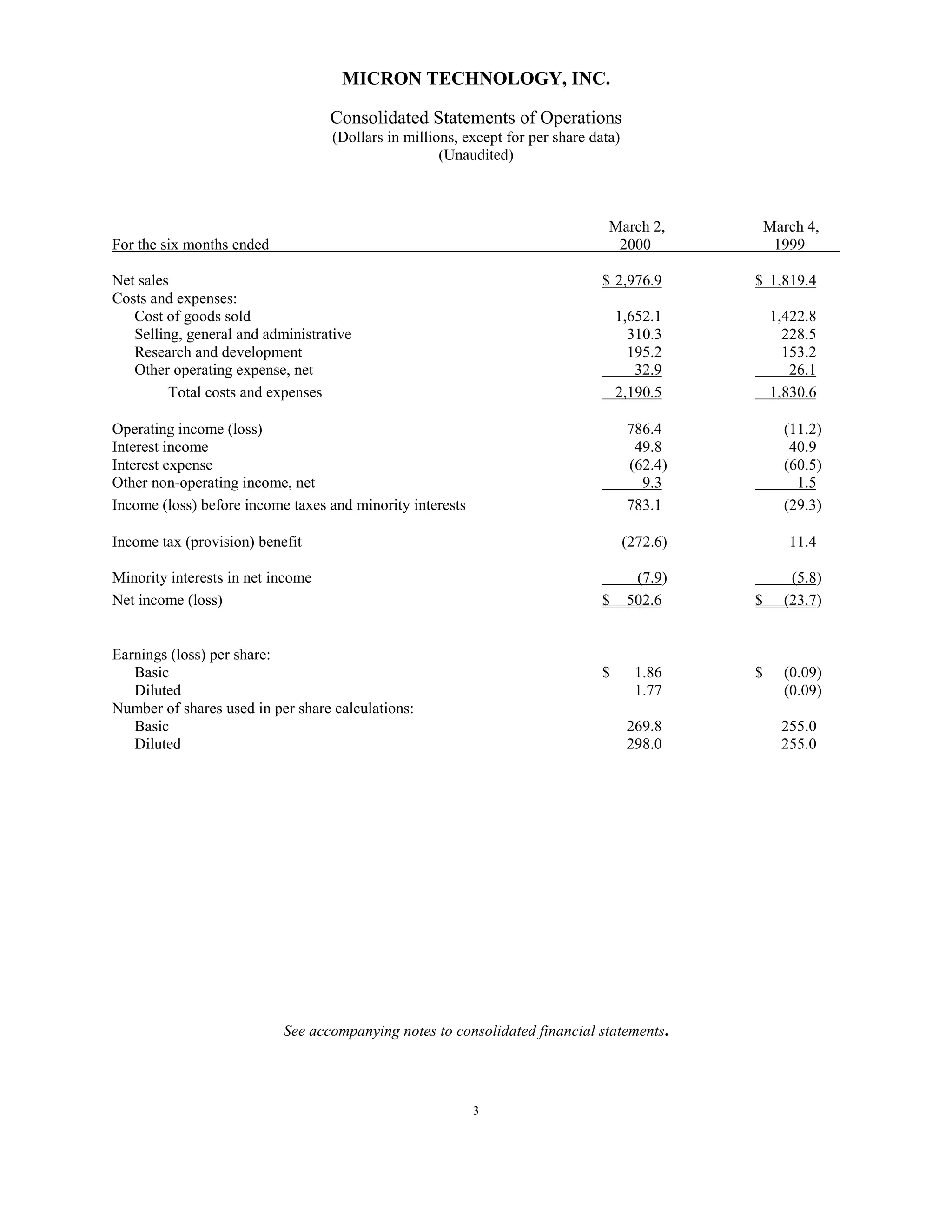 micron technollogy Q2_00_10Q