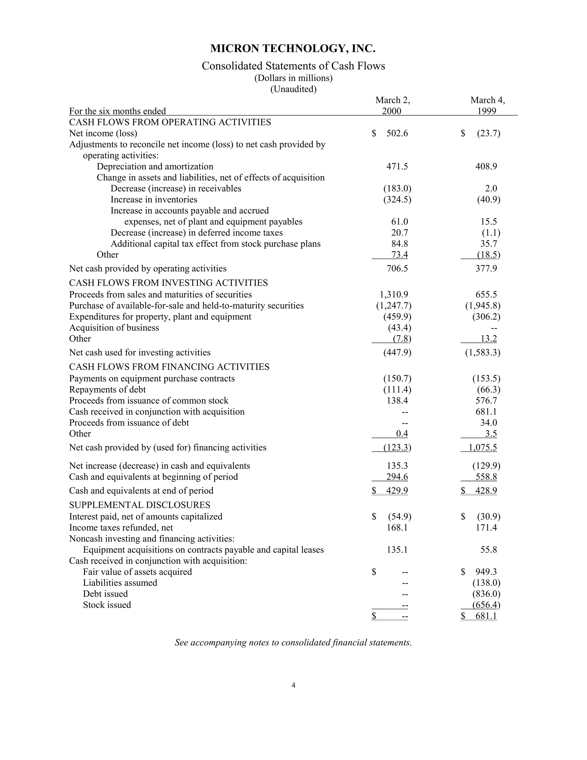 micron technollogy Q2_00_10Q