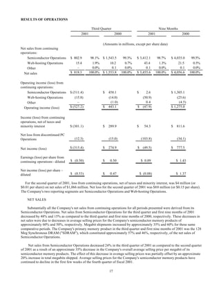 micron technollogy Q3_01_10Q