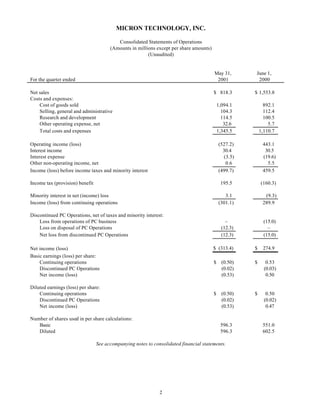 micron technollogy Q3_01_10Q