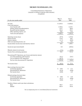 micron technollogy Q3_01_10Q