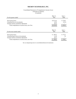 micron technollogy Q3_01_10Q