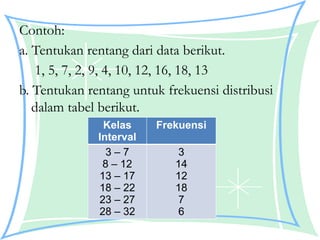 Statistik dan statistika data 11959911.pptx