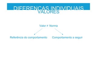 DIFERENÇAS INDIVIDUAIS
VALORES
Valor Norma
Comportamento a seguirReferência do comportamento
 