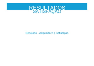RESULTADOS
Desejado - Adquirido = ± Satisfação
SATISFAÇÃO
 