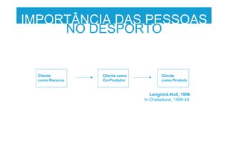 IMPORTÂNCIA DAS PESSOAS
Lengnick-Hall, 1996
In Chelladurai, 1999:44
Cliente
como Recurso
Cliente como
Co-Produtor
Cliente
como Produto
NO DESPORTO
 
