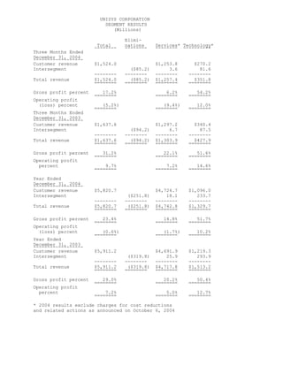 unisys 4Q04_SPR