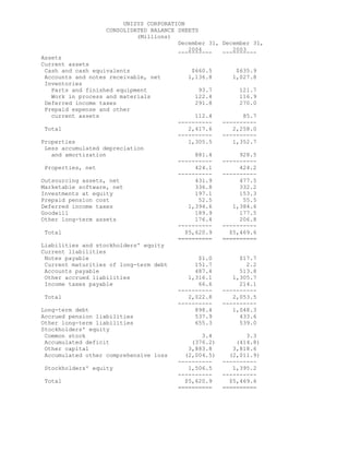 unisys 4Q04_SPR