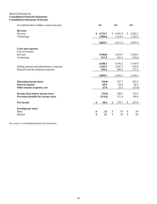 unisys 2004_4Q_10K