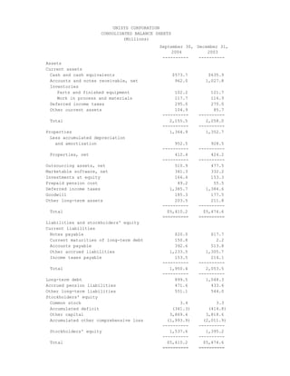 unisys 3Q04_SPR