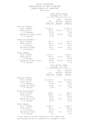 unisys 3Q04_SPR