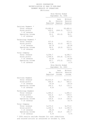 unisys 3Q04_SPR