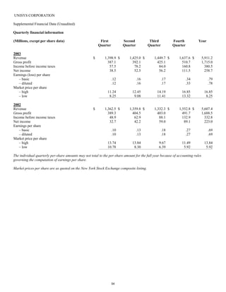 unisys 2003_4Q_10K