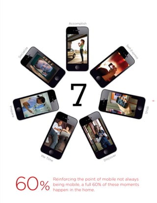 Accomplish

So

ss
re

ci

xp

al

E
lf-

ize

Se

Me

Tim

60%

e

Shop

are

Prep

7

15

er
ov
isc

D

Reinforcing the point of mobile not always
being mobile, a full 60% of these moments
happen in the home.

 