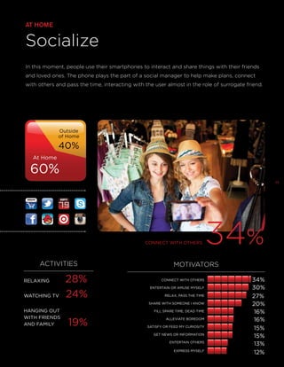 AT HOME

Socialize
In this moment, people use their smartphones to interact and share things with their friends
and loved ones. The phone plays the part of a social manager to help make plans, connect
with others and pass the time, interacting with the user almost in the role of surrogate friend.

Outside
of Home

40%
At Home

60%
17

CONNECT WITH OTHERS

ACTIVITIES
RELAXING 	
WATCHING TV 	

28%
24%

MOTIVATORS
CONNECT WITH OTHERS
ENTERTAIN OR AMUSE MYSELF
RELAX, PASS THE TIME
SHARE WITH SOMEONE I KNOW

HANGING OUT
WITH FRIENDS
AND FAMILY	

FILL SPARE TIME, DEAD TIME

19%

34%

ALLEVIATE BOREDOM
SATISFY OR FEED MY CURIOSITY
GET NEWS OR INFORMATION
ENTERTAIN OTHERS
EXPRESS MYSELF

34%
30%
27%
20%
16%
16%
15%
15%
13%
12%

 