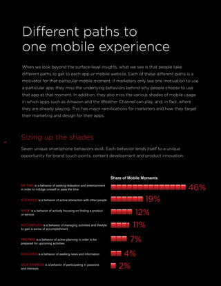 Different paths to
one mobile experience
When we look beyond the surface-level insights, what we see is that people take
different paths to get to each app or mobile website. Each of these different paths is a
motivator for that particular mobile moment. If marketers only see one motivation to use
a particular app, they miss the underlying behaviors behind why people choose to use
that app at that moment. In addition, they also miss the various shades of mobile usage
in which apps such as Amazon and the Weather Channel can play, and, in fact, where
they are already playing. This has major ramifications for marketers and how they target
their marketing and design for their apps.

28

Sizing up the shades
Seven unique smartphone behaviors exist. Each behavior lends itself to a unique
opportunity for brand touch points, content development and product innovation.

Share of Mobile Moments

46%

ME TIME is a behavior of seeking relaxation and entertainment
in order to indulge oneself or pass the time

19%

SOCIALIZE is a behavior of active interaction with other people
SHOP is a behavior of actively focusing on finding a product
or service
ACCOMPLISH is a behavior of managing activities and lifestyle
to gain a sense of accomplishment
PREPARE is a behavior of active planning in order to be
prepared for upcoming activities
DISCOVER is a behavior of seeking news and information
SELF-EXPRESS is a behavior of participating in passions
and interests

12%
11%
7%
4%
2%

 