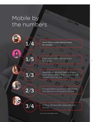 Mobile by
the numbers
1/4

check their mobile devices every
30 minutes.

1/5

check their mobile devices every
10 minutes.

1/3

respondents admitted feeling anxious
when being without their mobile phones
for even short periods.

2/3

of respondents would pick their phone
over their lunch if forced to choose.

3/4

of 25-to-29-year-olds sleep with their
phones.
*From a recent Time Magazine study.

5

 