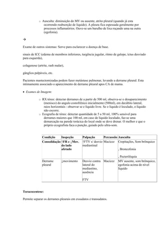 o   Ausculta: diminuição do MV ou ausente, atrito pleural (quando já esta
                  ocorrendo reabsorção de liquido). A pleura fica espessada geralmente por
                  processos inflamatórios. Ouve-se um barulho de lixa roçando uma na outra
                  (egofonia).



Exame de outros sistemas: Serve para esclarecer a doença de base.

sinais de ICC (edema de membros inferiores, turgência jugular, ritmo de galope, íctus desviado
para esquerda),

colagenose (artrite, rash malar),

gânglios palpáveis, etc.

Pacientes mastectomizadas podem fazer metástase pulmonar, levando a derrame pleural. Esta
intimamente associado o aparecimento de derrame pleural apos CA de mama.

 Exames de Imagem:

             o RX tórax: detectar derrames de a partir de 500 ml, observa-se o desaparecimento
                (menisco) do angulo costofrênico inicialmente (500ml), em decúbito lateral,
                raios horizontais : observar se e liquido livre. Se o liquido é loculado, o liquido
                não escorre.
             o Ecografia de tórax: detectar quantidade de 5 a 50 ml, 100% sensível para
                derrames maiores que 100 ml, em caso de liquido loculado, faz-se uma
                demarcação na parede torácica do local onde se deve drenar. O melhor e que o
                próprio ecografista faca a punção, guiado pelo ultra-som.


                 Condição     Inspeção         Palpação       Percussão Ausculta
                 Consolidação ↑FR e ↓Mov.      ↑FTV s/ desvio Macicez Crepitações, Som brônquico
                              do lado          mediastinal
                              afetado                                   , Broncofonia

                                                                            , Pecterilóquia
                 Derrame       ↓movimento      Desvio contra Macicez        MV ausente, som brônquico,
                 pleural                       lateral do                   egofonia acima do nível
                                               mediastino,                  líquido
                                               ausência

                                               FTV


Toracocentese:

Permite separar os derrames pleurais em exsudatos e transudatos.
 