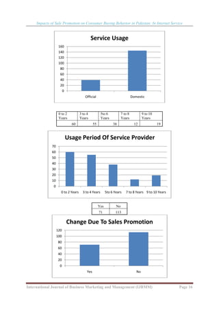 Impacts of Sale Promotion on Consumer Buying Behavior in Pakistan: In ...