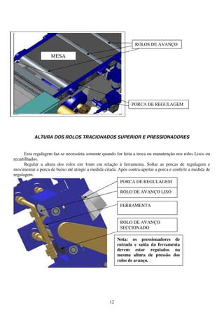 ROLOS DE AVANÇO

                    MESA




                                                                PORCA DE REGULAGEM




           ALTURA DOS ROLOS TRACIONADOS SUPERIOR E PRESSIONADORES


      Esta regulagem faz-se necessária somente quando for feita a troca ou manutenção nos rolos Lisos ou
recartilhados.
      Regular a altura dos rolos em 1mm em relação à ferramenta. Soltar as porcas de regulagem e
movimentar a porca de baixo até atingir a medida citada. Após contra-apertar a porca e conferir a medida de
regulagem.
                                                          PORCA DE REGULAGEM

                                                          ROLO DE AVANÇO LISO


                                                          FERRAMENTA


                                                          ROLO DE AVANÇO
                                                          SECCIONADO

                                                         Nota: os pressionadores de
                                                         entrada e saída da ferramenta
                                                         devem estar regulados na
                                                         mesma altura de pressão dos
                                                         rolos de avanço.




                                                    12
 