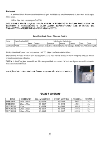 Redutores
     A primeira troca de óleo deve ser efetuada após 500 horas de funcionamento e as próximas trocas após
3000 horas.
       Utilize óleo para engrenagem SAE 90.
NOTA: PARA SABER A QUANTIDADE CORRETA RETIRE O PARAFUSO NIVELADOR DO
REDUTOR E ACRESCENTE O ÓLEO ACIMA ESPECIFICADO ATÉ O INÍCIO DE
VAZAMENTO. APERTE O PARAFUSO NOVAMENTE.


                                        Lubrificação da Guia e Pinos da Esteira

Nome       Especificações ISO                                     Lubrificantes Equivalentes
                                Móbil    Texaco           Petrobrás       Bardhal        Castrol      Esso       Shell
Lubrificante VG-68              Vactra 2 Way lubrificant 68 Lubrax industrial Maxlub ND-02 Magna BD 68 Febis K 68 Slideway 68



Utilize óleo lubrificante com viscosidade ISO VG 68 ou conforme tabela acima.
Diariamente checar o nível de óleo no recipiente. Se o óleo estiver abaixo do nível complete antes de iniciar
o funcionamento da máquina.
NOTA: A lubrificação é automática e feita na quantidade necessária. Se ocorrer alguma anomalia consulte
nossa assistência técnica.


ATENÇÃO: CASO TENHA FALTA DE ÓLEO A MAQUINA NÃO ACIONA O AVANÇO




                                                  POLIAS X CORREIAS

    EIXO              POTÊNCIA            POLIA MOTORA                POLIA MOVIDA             CORREIA       QUANT.
INFERIOR             10cv à 15cv              05-1194                    05-0441                50851          5x
INFERIOR             20cv à 30cv              05-1193                    05-0441                50851          5x
SUPERIOR             15cv                     05-1194                    05-0441                55318          5x
SUPERIOR             20cv à 30cv              05-1193                    05-0441                55318          5x
SUPERIOR             40cv à 50cv              05-1192                    05-0445                55318          9x




                                                            16
 