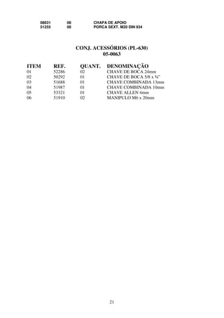 08631           08         CHAPA DE APOIO
     51255           08         PORCA SEXT. M20 DIN 934




                          CONJ. ACESSÓRIOS (PL-630)
                                   05-0063

ITEM         REF.          QUANT.     DENOMINAÇÃO
01           52286         02         CHAVE DE BOCA 24mm
02           50292         01         CHAVE DE BOCA 5/8 x ¾”
03           51688         01         CHAVE COMBINADA 13mm
04           51987         01         CHAVE COMBINADA 10mm
05           53321         01         CHAVE ALLEN 4mm
06           51910         02         MANIPULO M6 x 20mm




                                       21
 