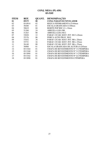 CONJ. MESA (PL-450)
                            05-5105

ITEM   REF.      QUANT.      DENOMINAÇÃO
01     09175     08          CONJ. PARAFUSO NIVELADOR
02     05-0914   02          REGUA P/FERRAMENTA ∅160mm
03     50280     01          ESCALA GRADUADA 0-100mm
04     50619     04          REBITE POP RM 3,2 x 10mm
05     51260     24          ARRUELA LISA M6
06     51263     08          ARRUELA LISA M12
07     52020     12          PARAF. C/CAB. SEXT. INT. M12 x26mm
08     52176     06          PORCA AUTO-TRAV. M10
09     51652     30          PARAF. C/CAB. SEXT. INT. M6 x 20mm
10     53731     16          PARAF. C/CAB. SEXT. INT. M6 x 25mm
11     56140     08          PARAF. C/CAB. SEXT. INT. M6 x 35mm
12     56900     01          ESCALA GRADUADA DE ALTURA 0-265mm
14     05-5164   01          CHAPA DE REVESTIMENTO Nº 3 C/TEMPERA
15     05-5160   01          CHAPA DE REVESTIMENTO Nº 2 C/TEMPERA
16     05-5099   01          CHAPA DE REVESTIMENTO Nº 1 C/TEMPERA
17     05-5162   01          CHAPA DE REVESTIMENTO Nº 4 C/TEMPERA
18     05-5098   01          CHAPA DE REVESTIMENTO C/TÊMPERA




                              27
 