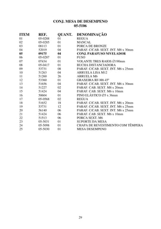 CONJ. MESA DE DESEMPENO
                          05-5106

ITEM   REF.       QUANT.   DENOMINAÇÃO
01     05-0288    01       REGUA
02     05-0285    01       MANCAL
03     08113      01       PORCA DE BRONZE
04     52019      04       PARAF. C/CAB. SEXT. INT. M8 x 30mm
05     09175      04       CONJ. PARAFUSO NIVELADOR
06     05-0287    01       FUSO
07     07434      01       VOLANTE TRES RAIOS ∅190mm
08     05-0417    01       BUCHA DISTANCIADORA
09     53731      08       PARAF. C/CAB .SEXT. INT. M6 x 25mm
10     51263      04       ARRUELA LISA M12
11     51260      26       ARRUELA M6
12     53360      01       GRAXEIRA RF-M6 45º
13     51656      04       PARAF. C/CAB. SEXT. INT. M6 x 30mm
14     51227      02       PARAF. CAB. SEXT. M8 x 20mm
15     51424      04       PARAF. CAB. SEXT. M6 x 10mm
16     50604      01       PINO ELÁSTICO ∅5 x 36mm
17     05-0568    02       REGUA
18     51652      18       PARAF. C/CAB. SEXT. INT. M6 x 20mm
19     53731      12       PARAF. C/CAB. SEXT. INT. M6 x 25mm
20     56140      06       PARAF. C/CAB. SEXT. INT. M6 x 25mm
21     51424      06       PARAF. CAB .SEXT. M6 x 10mm
22     51513      06       PORCA SEXT. M6
23     05-5031    01       SUPORTE DA MESA
24     05-5098    01       CHAPA DE REVESTIMENTO COM TÊMPERA
25     05-5030    01       MESA DESEMPENO




                           29
 