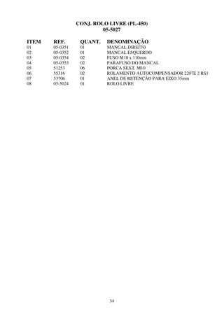 CONJ. ROLO LIVRE (PL-450)
                          05-5027

ITEM   REF.       QUANT.   DENOMINAÇÃO
01     05-0351    01       MANCAL DIREITO
02     05-0352    01       MANCAL ESQUERDO
03     05-0354    02       FUSO M10 x 110mm
04     05-0353    02       PARAFUSO DO MANCAL
05     51253      06       PORCA SEXT. M10
06     55316      02       ROLAMENTO AUTOCOMPENSADOR 2207E 2 RS1
07     53706      01       ANEL DE RETENÇÃO PARA EIXO 35mm
08     05-5024    01       ROLO LIVRE




                            34
 
