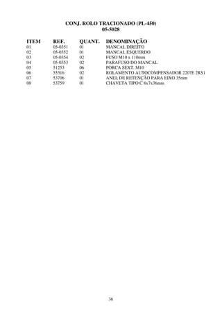 CONJ. ROLO TRACIONADO (PL-450)
                          05-5028

ITEM   REF.       QUANT.   DENOMINAÇÃO
01     05-0351    01       MANCAL DIREITO
02     05-0352    01       MANCAL ESQUERDO
03     05-0354    02       FUSO M10 x 110mm
04     05-0353    02       PARAFUSO DO MANCAL
05     51253      06       PORCA SEXT. M10
06     55316      02       ROLAMENTO AUTOCOMPENSADOR 2207E 2RS1
07     53706      01       ANEL DE RETENÇÃO PARA EIXO 35mm
08     53759      01       CHAVETA TIPO C 8x7x36mm




                            36
 