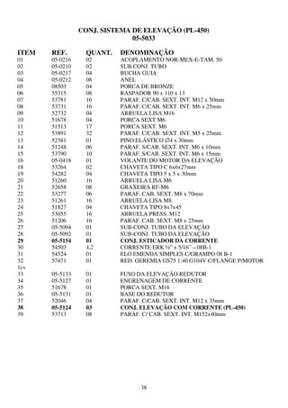 CONJ. SISTEMA DE ELEVAÇÃO (PL-450)
                               05-5033

ITEM   REF.        QUANT.   DENOMINAÇÃO
01     05-0216     02       ACOPLAMENTO NOR-MEX-E-TAM. 50
02     05-0210     02       SUB.CONJ. TUBO
03     05-0217     04       BUCHA GUIA
04     05-0212     08       ANEL
05     08503       04       PORCA DE BRONZE
06     55315       08       RASPADOR 90 x 110 x 13
07     53781       16       PARAF. C/CAB. SEXT. INT. M12 x 50mm
08     53731       16       PARAF. C/CAB. SEXT. INT. M6 x 25mm
09     52732       04       ARRUELA LISA M16
10     51678       04       PORCA SEXT M6
11     51513       17       PORCA SEXT. M6
12     53891       32       PARAF. C/CAB. SEXT. INT. M5 x 25mm
13     52381       01       PINO ELÁSTICO ∅4 x 30mm
14     51248       06       PARAF. S/CAB. SEXT. INT. M6 x 10mm
15     53790       10       PARAF. S/CAB. SEXT. INT. M6 x 15mm
16     05-0418     01       VOLANTE DO MOTOR DA ELEVAÇÃO
18     53264       02       CHAVETA TIPO C 6x6x27mm
19     54282       04       CHAVETA TIPO 5 x 5 x 30mm
20     51260       16       ARRUELA LISA M6
21     52658       08       GRAXEIRA RF-M6
22     53277       06       PARAF. CAB. SEXT. M8 x 70mm
23     51261       16       ARRUELA LISA M8
24     51827       04       CHAVETA TIPO 8x7x45
25     53055       16       ARRUELA PRESS. M12
26     51206       16       PARAF. CAB. SEXT. M8 x 25mm
27     05-5094     01       SUB-CONJ. TUBO DA ELEVAÇÃO
28     05-5092     01       SUB-CONJ. TUBO DA ELEVAÇÃO
29     05-5154     01       CONJ. ESTICADOR DA CORRENTE
30     54503       4,2      CORRENTE ERK ½” x 5/16” – 08B-1
31     54524       01       ELO EMENDA SIMPLES C/GRAMPO 08 B-1
32     57471       01       RED. GEREMIA GS75 1:40 G104V C/FLANGE P/MOTOR
1cv
33     05-5133     01       FUSO DA ELEVAÇÃO REDUTOR
34     05-5127     01       ENGRENAGEM DE CORRENTE
35     51678       01       PORCA SEXT. M16
36     05-5131     01       BASE DO REDUTOR
37     52046       04       PARAF. C/CAB. SEXT. INT. M12 x 35mm
38     05-5124     03       CONJ. ELEVAÇÃO COM CORRENTE (PL-450)
39     53713       08       PARAF. C/ CAB. SEXT. INT. M152x40mm




                                  38
 