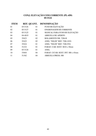 CONJ. ELEVAÇÃO COM CORRENTE (PL-450)
                        05-5124

 ITEM    REF. QUANT.   DENOMINAÇÃO
01      05-5126   01     FUSO DE ELEVAÇÃO
02      05-5127   01     ENGRENAGEM DE CORRENTE
03      05-5125   01     MANCAL PARA FUSO DE ELEVAÇÃO
04      04-4019   01     ARRUELA DE APERTO
05      55423     02     ROLAMENTO NR. 7206-B
06      55422     02     ANEL “NILOS” REF. 7206 AVG
07      55424     01     ANEL “NILOS” REF. 7206 JVG
08      51232     01     PARAF. CAB. SEXT. M10 x 30mm
09      05-5128   01     ANEL
10      53844     04     PARAF. C/CAB. SEXT. INT. M8 x 45mm
11      51382     04     ARRUELA PRESS. M8




                           40
 