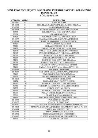 CONJ. EIXO P/ CABEÇOTE Ø160 PLAINA INFERIOR SACÁVEL ROLAMENTO
                          DUPLO PL-450
                         CÓD.: 05-05-5283

   CÓDIGO     QTDE.                        DESCRIÇÃO
    05-0441    01                         POLIA MOVIDA
    05-0832    01         ARRUELA LISA ESPECIAL Ø63,5xFURO Ø12x5mm
    05-1283    01                      LABIRINTO INTERNO
    05-1309    01            TAMPA EXTERNA LADO ACIONAMENTO
     56537     01              ROLAMENTO 6310 C3 SKF EXPLORER
     52658     03                        GRAXEIRA RF-M6
     57425     02              ROLAMENTO 6014 C3 SKF EXPLORER
    05-5077    01            MANCAL SACÁVEL DA PLAINA INFERIOR
    05-5089    01              BASE DE APOIO DA PLAINA INFERIOR
     57427     01                    BUCHA DE FIXAÇÃO H308
     57429     01                   ROLAMENTO 1208 EK C3 SKF
     51475     01              PARAF. C/ CAB. SEXT. INT. M10x30mm
     52378     04            PARAF. CAB. CHATA SEXT. INT. M6x15mm
     51897     01           ANEL DE RETENÇÃO P/ FURO 80mm DIN 472
     51656     07                 PARAF. C/ CAB. SEXT. M6x30mm
     51264     03               ARRUELA DE RPESSÃO M6 DIN7980
     52161     04               PARAF. C/ CAB. SEXT. INT. M8x40mm
     51239     01              PARAF. CAB. SEXT. M12x50mm DIN933
     55614     01             CHAVETA TIPO “A” 14x9x74mm DIN6885
     57490     01           PARAF. CAB. SEXT. M16x100mm DIN931 8.8
    05-5186    01                      SACADOR DOS PINOS
    05-5193    01            SUB-CONJ. LIMITADOR PLAINA INFERIOR
     52185     02                PINO CÔNICO C/ ROSCA Ø12x36mm
     53575     03               MANIPULO M6x25mm REF.: 08.00WK
    05-1260    04                    PARAFUSO P/ NIVELADOR
     09174     04                PORCA P/ PARAFUSO NIVELADOR
     51652     10               PARAF. C/ CAB. SEXT. INT. M6x20mm
     50851     05          CORREIA 3V 560 SUPER HC GATES/GOODYE
     51252     02                     PORCA SEXT. M8 DIN934
     53731     02               PARAF. C/ CAB. SEXT. INT. M6x25mm
     53999     04              PARAF. C/ CAB. SEXT. INT. M10x90mm
     53360     02                   GRAXEIRA RF-M6 45 GRAUS
     54431     02          ANEL DE RETENÇÃO P/ FURO 110mm DIN472
    05-0379    01                      PUXADOR DA PLAINA
    05-0627    01                      CHAPA DE PROTEÇÃO
    05-5281    01       EIXO PLAINA INFERIOR ROLAMENTO DUPLO PL-450
    05-5282    01     MANCAL DA PLAINA INFERIOR ROLAMENTO DUPLO PL-450
    05-1804    01                   TAMPA ROLAMENTO DUPLO
    05-1790    01                  TAMPA DO MANCAL SÁCAVEL
    05-1794    01                PORCA ESQUERDA C/ LABIRINTO
    05-1807    01             FLANGE M70 P/ TRAVAR FERRAMENTA
     51371     01                       CHAVE ALLEN 6mm




                                    44
 