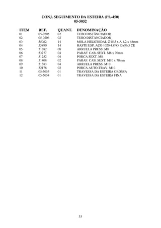 CONJ. SEGUIMENTO DA ESTEIRA (PL-450)
                      05-5052

ITEM   REF.      QUANT.   DENOMINAÇÃO
01     05-0205   02       TUBO DISTÂNCIADOR
02     05-0206   02       TUBO DISTÂNCIADOR
03     55082     14       MOLA HELICOIDAL ∅15,5 x A.1,2 x 48mm
04     55890     14       HASTE ESP. AÇO 1020 4.8PO 13x86,5 CE
05     51382     08       ARRUELA PRESS. M8
06     53277     04       PARAF. CAB. SEXT. M8 x 70mm
07     51252     04       PORCA SEXT. M8
08     51408     02       PARAF. CAB. SEXT. M10 x 70mm
09     51383     04       ARRUELA PRESS. M10
10     52176     02       PORCA AUTO-TRAV. M10
11     05-5053   01       TRAVESSA DA ESTEIRA GROSSA
12     05-5054   01       TRAVESSA DA ESTEIRA FINA




                           53
 