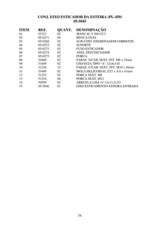 CONJ. EIXO ESTICADOR DA ESTEIRA (PL-450)
                        05-5045

ITEM   REF.      QUANT.   DENOMINAÇÃO
01     55322     02       MANCAL T 308 UC3
02     05-0271   04       REGUA GUIA
03     05-0268   02       SUB-CONJ. ENGRENAGEM CORRENTE
04     05-0272   02       SUPORTE
05     05-0273   02       FUSO ESTICADOR
06     05-0274   02       ANEL DISTÂNCIADOR
07     05-0275   02       PORCA
08     54460     02       PARAF. S/CAB. SEXT. INT. M8 x 25mm
09     51849     02       CHAVETA TIPO “A” 12x8x110
10     51244     12       PARAF. C/CAB. SEXT .INT. M10 x 40mm
11     55409     02       MOLA HELICOIDAL ∅27 x A.6 x 41mm
12     51252     02       PORCA SEXT. M8
13     51254     04       PORCA SEXT. M12
14     50599     02       ARRUELA LISA ½” (3x13,2x32)
15     05-5046   01       EIXO ESTICAMENTO-ESTEIRA ENTRADA




                           58
 