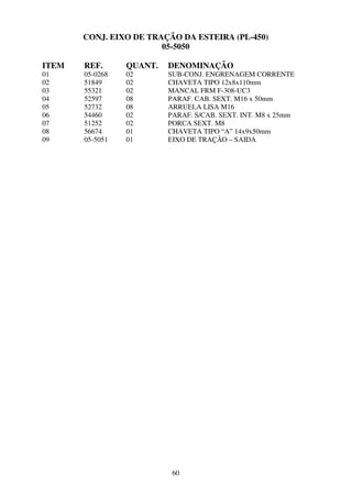 CONJ. EIXO DE TRAÇÃO DA ESTEIRA (PL-450)
                        05-5050

ITEM   REF.      QUANT.   DENOMINAÇÃO
01     05-0268   02       SUB-CONJ. ENGRENAGEM CORRENTE
02     51849     02       CHAVETA TIPO 12x8x110mm
03     55321     02       MANCAL FRM F-308-UC3
04     52597     08       PARAF. CAB. SEXT. M16 x 50mm
05     52732     08       ARRUELA LISA M16
06     54460     02       PARAF. S/CAB. SEXT. INT. M8 x 25mm
07     51252     02       PORCA SEXT. M8
08     56674     01       CHAVETA TIPO “A” 14x9x50mm
09     05-5051   01       EIXO DE TRAÇÃO – SAIDA




                           60
 