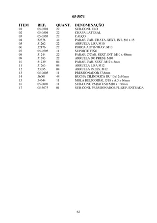 05-5074

ITEM   REF.      QUANT.    DENOMINAÇÃO
01     05-0501   22        SUB-CONJ. ELO
02     05-0504   22        CHAPA LATERAL
03     05-0503   22        CALÇO
04     52378     44        PARAF. CAB. CHATA. SEXT. INT. M6 x 15
05     51262     22        ARRUELA LISA M10
06     52176     22        PORCA AUTO-TRAV. M10
07     05-0505   11        SUPORTE FIXO
08     51244     22        PARAF. C/CAB. SEXT. INT. M10 x 40mm
09     51383     22        ARRUELA DO PRESS. M10
10     51239     04        PARAF. CAB. SEXT. M12 x 5mm
11     51263     04        ARRUELA LISA M12
12     53055     04        ARRUELA PRESS. M12
13     05-0805   11        PRESSIONADOR 37,8mm
14     56001     44        BUCHA CILÍNDRICA DU 10x12x10mm
15     54644     11        MOLA HELICOIDAL ∅18 x A.3 x 66mm
16     05-0807   11        SUB-CONJ. PARAFUSO M10 x 130mm
17     05-5075   01        SUB-CONJ. PRESSIONADOR PL-SUP. ENTRADA




                            62
 