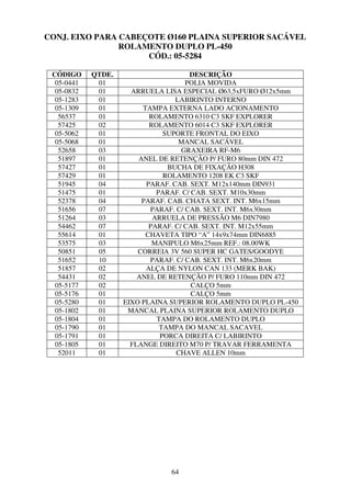 CONJ. EIXO PARA CABEÇOTE Ø160 PLAINA SUPERIOR SACÁVEL
                ROLAMENTO DUPLO PL-450
                     CÓD.: 05-5284

 CÓDIGO     QTDE.                     DESCRIÇÃO
  05-0441    01                      POLIA MOVIDA
  05-0832    01       ARRUELA LISA ESPECIAL Ø63,5xFURO Ø12x5mm
  05-1283    01                   LABIRINTO INTERNO
  05-1309    01          TAMPA EXTERNA LADO ACIONAMENTO
   56537     01            ROLAMENTO 6310 C3 SKF EXPLORER
   57425     02            ROLAMENTO 6014 C3 SKF EXPLORER
  05-5062    01                SUPORTE FRONTAL DO EIXO
  05-5068    01                    MANCAL SACÁVEL
   52658     03                     GRAXEIRA RF-M6
   51897     01         ANEL DE RETENÇÃO P/ FURO 80mm DIN 472
   57427     01                 BUCHA DE FIXAÇÃO H308
   57429     01                ROLAMENTO 1208 EK C3 SKF
   51945     04           PARAF. CAB. SEXT. M12x140mm DIN931
   51475     01              PARAF. C/ CAB. SEXT. M10x30mm
   52378     04          PARAF. CAB. CHATA SEXT. INT. M6x15mm
   51656     07            PARAF. C/ CAB. SEXT. INT. M6x30mm
   51264     03             ARRUELA DE PRESSÃO M6 DIN7980
   54462     07            PARAF. C/ CAB. SEXT. INT. M12x55mm
   55614     01           CHAVETA TIPO “A” 14x9x74mm DIN6885
   53575     03             MANIPULO M6x25mm REF.: 08.00WK
   50851     05         CORREIA 3V 560 SUPER HC GATES/GOODYE
   51652     10            PARAF. C/ CAB. SEXT. INT. M6x20mm
   51857     02           ALÇA DE NYLON CAN 133 (MERK BAK)
   54431     02         ANEL DE RETENÇÃO P/ FURO 110mm DIN 472
  05-5177    02                        CALÇO 5mm
  05-5176    01                        CALÇO 5mm
  05-5280    01     EIXO PLAINA SUPERIOR ROLAMENTO DUPLO PL-450
  05-1802    01      MANCAL PLAINA SUPERIOR ROLAMENTO DUPLO
  05-1804    01              TAMPA DO ROLAMENTO DUPLO
  05-1790    01               TAMPA DO MANCAL SACAVEL
  05-1791    01               PORCA DIREITA C/ LABIRINTO
  05-1805    01       FLANGE DIREITO M70 P/ TRAVAR FERRAMENTA
   52011     01                   CHAVE ALLEN 10mm




                               64
 
