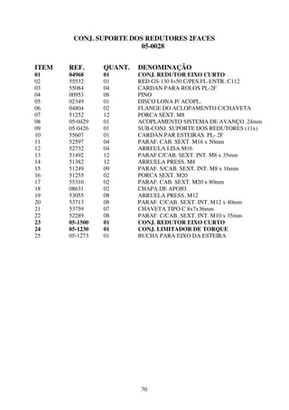 CONJ. SUPORTE DOS REDUTORES 2FACES
                         05-0028


ITEM   REF.      QUANT.   DENOMINAÇÃO
01     04968     01       CONJ. REDUTOR EIXO CURTO
02     55532     01       RED GS-130 I=50 C/PES FL-ENTR. C112
03     55084     04       CARDAN PARA ROLOS PL-2F
04     00953     08       PINO
05     02349     01       DISCO LONA P/ ACOPL.
06     04804     02       FLANGE DO ACLOPAMENTO C/CHAVETA
07     51252     12       PORCA SEXT. M8
08     05-0429   01       ACOPLAMENTO SISTEMA DE AVANÇO .24mm
09     05-0426   01       SUB-CONJ. SUPORTE DOS REDUTORES (11x)
10     55607     01       CARDAN PAR ESTEIRAS PL- 2F
11     52597     04       PARAF. CAB. SEXT. M16 x 50mm
12     52732     04       ARREULA LISA M16
13     51492     12       PARAF.C/CAB. SEXT. INT. M8 x 35mm
14     51382     12       ARRUELA PRESS. M8
15     51249     09       PARAF. S/CAB. SEXT. INT. M8 x 16mm
16     51255     02       PORCA SEXT. M20
17     55310     02       PARAF. CAB. SEXT. M20 x 80mm
18     08631     02       CHAPA DE APOIO
19     53055     08       ARRUELA PRESS. M12
20     53713     08       PARAF. C/CAB. SEXT. INT. M12 x 40mm
21     53759     07       CHAVETA TIPO C 8x7x36mm
22     52289     08       PARAF. C/CAB. SEXT. INT. M10 x 35mm
23     05-1500   01       CONJ. REDUTOR EIXO CURTO
24     05-1230   01       CONJ. LIMITADOR DE TORQUE
25     05-1273   01       BUCHA PARA EIXO DA ESTEIRA




                          70
 