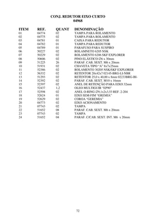 CONJ. REDUTOR EIXO CURTO
                         04968

ITEM   REF.      QUANT   DENOMINAÇÃO
01     04774     02      TAMPA PARA ROLAMENTO
02     04775     02      TAMPA PARA ROLAMENTO
03     04781     01      CAIXA PARA REDUTOR
04     04782     01      TAMPA PARA REDUTOR
05     04789     01      PARAFUSO PARA SUSPIRO
06     50227     02      ROLAMNETO 6205 NSK
07     50229     02      ROLAMENTO 6206 SKF EXPLORER
08     50606     02      PINO ELÁSTICO ∅6 x 30mm
09     51225     26      PARAF. CAB. SEXT. M6 x 20mm
10     51931     02      CHAVETA TIPO “A” 8x7x25mm
11     52386     02      ROLAMENTO 30205 NSK/SKF EXPLORER
12     56332     02      RETENTOR 28x42x7 02145-BRG-LI-NBR
13     51293     02      RETENTOR 25,0 x 40,00 x 8mm 02233BRG-BI-
14     52392     02      PARAF. CAB. SEXT. M10 x 16mm
15     52397     02      ANEL DE RETENÇÃO PARA EIXO 32mm
16     52437     1,2     OLEO MULTIGUIR “EP90”
17     52598     02      ANEL O-RING ∅9,1x2x3,53 REF. 2-204
18     52624     01      EIXO SEM-FIM “GREMIA”
19     52629     02      COROA “GEREMIA”
20     04773     02      EIXO ACIONAMENTO
21     07743     02      TAMPA
22     51652     08      PARAF. CAB. SEXT. M6 x 20mm
23     07743     02      TAMPA
24     51652     04      PARAF. C/CAB. SEXT. INT. M6 x 20mm




                          72
 