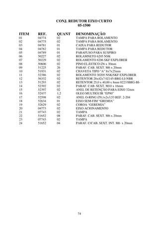 CONJ. REDUTOR EIXO CURTO
                         05-1500

ITEM   REF.    QUANT   DENOMINAÇÃO
01     04774   02      TAMPA PARA ROLAMENTO
02     04775   02      TAMPA PARA ROLAMENTO
03     04781   01      CAIXA PARA REDUTOR
04     04782   01      TAMPA PARA REDUTOR
05     04789   01      PARAFUSO PARA SUSPIRO
06     50227   02      ROLAMNETO 6205 NSK
07     50229   02      ROLAMENTO 6206 SKF EXPLORER
08     50606   02      PINO ELÁSTICO ∅6 x 30mm
09     51225   26      PARAF. CAB. SEXT. M6 x 20mm
10     51931   02      CHAVETA TIPO “A” 8x7x25mm
11     52386   02      ROLAMENTO 30205 NSK/SKF EXPLORER
12     56332   02      RETENTOR 28x42x7 02145-BRG-LI-NBR
13     51293   02      RETENTOR 25,0 x 40,00 x 8mm 02233BRG-BI-
14     52392   02      PARAF. CAB. SEXT. M10 x 16mm
15     52397   02      ANEL DE RETENÇÃO PARA EIXO 32mm
16     52437   1,2     OLEO MULTIGUIR “EP90”
17     52598   02      ANEL O-RING ∅9,1x2x3,53 REF. 2-204
18     52634   01      EIXO SEM-FIM “GREMIA”
19     52629   02      COROA “GEREMIA”
20     04773   02      EIXO ACIONAMENTO
21     07743   02      TAMPA
22     51652   08      PARAF. CAB. SEXT. M6 x 20mm
23     07743   02      TAMPA
24     51652   04      PARAF. C/CAB. SEXT. INT. M6 x 20mm




                        74
 