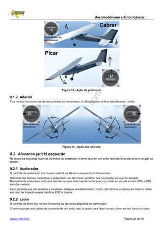 Aeromodelismo elétrico básico




                                            Figura 13 - Ação do profundor

9.1.2 Aileron
Fica no eixo horizontal da alavanca direita do transmissor, é utilizado para inclinar lateralmente o avião.




                                            Figura 14 - Ação dos ailerons

9.2 Alavanca (stick) esquerdo
Na alavanca esquerda ficam os controles de acelerador e leme, que em um avião real são uma alavanca e um par de
pedais.

9.2.1 Acelerador
O controle de acelerador fica no eixo vertical da alavanca esquerda do transmissor.
Diferente dos demais comandos, o acelerador não tem trava, portanto fica na posição em que for deixado.
Normalmente acelera-se tudo para decolar ou para subir rapidamente, pouco ou nada ao pousar e entre 30% e 60%
em vôo nivelado.
Caso perceba que um acidente é inevitável, desligue imediatamente o motor, isto diminui os danos ao motor e hélice
em caso de impacto e evita danificar ESC e bateria.

9.2.2 Leme
O controle de leme fica no eixo horizontal da alavanca esquerda do transmissor.
O leme equivale aos pedais de comando de um avião real, é usado para fazer curvas, como em um barco ou carro.


www.e-voo.com                                                                                    Página 25 de 58
 