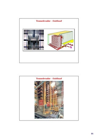 Transelevador - Unitload




Transelevador - Unitload




                           11
 