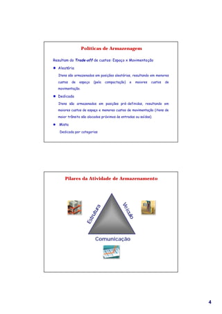 Políticas de Armazenagem

Resultam do Trade-off de custos: Espaço x Movimentação

l Aleatória

    Itens são armazenados em posições aleatórias, resultando em menores

    custos   de   espaço   (pela   compactação)   e    maiores   custos   de
    movimentação.

l Dedicada

    Itens são armazenados em posições pré-definidas, resultando em
    maiores custos de espaço e menores custos de movimentação (itens de

    maior trânsito são alocados próximos às entradas ou saídas).

l   Mista

     Dedicada por categorias




        Pilares da Atividade de Armazenamento
                                            Ve
                           ura




                                               ícu
                        rut




                                                  lo
                     Est




                            Comunicação




                                                                               4
 
