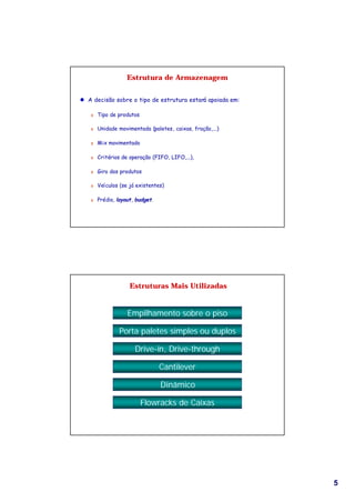 Estrutura de Armazenagem


l A decisão sobre o tipo de estrutura estará apoiada em:

   Ü   Tipo de produtos

   Ü   Unidade movimentada (paletes, caixas, fração,...)

   Ü   Mix movimentado

   Ü   Critérios de operação (FIFO, LIFO,...),

   Ü   Giro dos produtos

   Ü   Veículos (se já existentes)

   Ü   Prédio, layout, budget.




                    Estruturas Mais Utilizadas


                   Empilhamento sobre o piso

                Porta paletes simples ou duplos

                      Drive-in, Drive-through

                                 Cantilever

                                 Dinâmico

                          Flowracks de Caixas




                                                           5
 