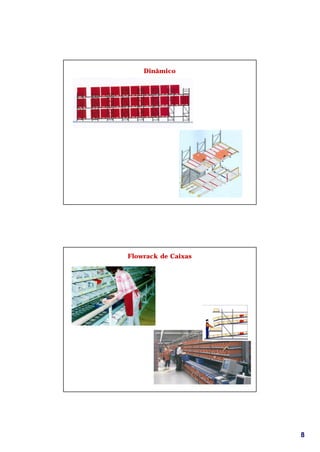 Dinâmico




Flowrack de Caixas




                     8
 
