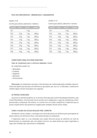 Manual de Orientação para Professores de Educação Física



     PESO DOS IMPLEMENTOS / ARREMESSOS E LANÇAMENTOS


Quadro (1.0)                                               Quadro (1.1)
Eventos para atletas cadeirantes / mulheres                Eventos para atletas cadeirantes / homens

  CLASSE       PESO     DISCO      DARDO                    CLASSE     PESO      DISCO       DARDO
  F51                    1 kg                               F51                    1 kg
  F52          2 kg      1 kg        600 g                  F52           2 kg     1 kg       600 g
  F53          3 kg      1 kg        600 g                  F53           3 kg     1 kg       600 g
  F54          3 kg      1 kg        600 g                  F54           4 kg     1 kg       600 g
  F55          3 kg      1 kg        600 g                  F55           4 kg     1 kg       600 g
  F56          3 kg      1 kg        600 g                  F56           4 kg     1 kg       600 g
  F57          3 kg      1 kg        600 g                  F57           4 kg     1 kg       600 g
  F58          4 kg      1 kg        600 g                  F58           5 kg     1 kg       600 g



     COMPETIÇÕES PARA ATLETISMO ADAPTADO
     Tipos de competições para o atletismo adaptado e níveis
     As competições podem ser:
      Municipais.
      Estaduais.
      Regionais.
      Nacionais.
      Internacionais.


    Observação: As competições nacionais e internacionais são credenciadas pelas entidades represen-
tativas do esporte para pessoas com deficiência, que podem, por sua vez, se solicitadas, credenciarem
também alguns eventos municipais e/ou regionais.


     AS PROVAS OFERECIDAS
   As provas de atletismo poderão ser as mesmas oferecidas pelo Comitê Paraolímpico Brasileiro, pelo
Comitê Paraolímpico Internacional e/ou de acordo com as adaptações e regras da entidade que estiver
promovendo a competição. No entanto, se o evento tiver um caráter competitivo é importante que as
provas estejam dentro dos parâmetros exigidos pelas entidades oficiais acima citadas.


     COMO O ALUNO DA ESCOLA REGULAR PODE COMPETIR
   Atualmente muitos estados e municípios têm oferecido provas de atletismo para participação de
alunos-atletas com deficiência física, como demonstração ou competição.
   É importante saber se o seu município e/ou estado oferecem provas de atletismo em nível de
demonstração ou competição, pois você poderá inscrever seu aluno desde que sejam respeitadas as
regras das entidades que representam a modalidade.




54
 