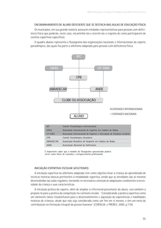 Atletismo para Pessoas Portadoras de Deficiência Física



   ENCAMINHAMENTO DE ALUNO DEFICIENTE QUE SE DESTACA NAS AULAS DE EDUCAÇÃO FÍSICA
   Os municípios, em sua grande maioria, possuem entidades representativas para pessoas com defici-
ência física que poderão, neste caso, encaminhá-las e orientá-las a respeito de como participarem de
eventos esportivos específicos.
   O quadro abaixo representa o fluxograma das organizações nacionais e internacionais do esporte
paraolímpico, das quais faz parte o atletismo adaptado para pessoas com deficiência física.


                                           IPC


                    IWAS                                          CP-ISRA

                                           CPB


                    ABRADECAR                                  ANDE


                            CLUBE OU ASSOCIAÇÃO

                                                                                 ENTIDADES INTERNACIONAIS
                                                                                ENTIDADES NACIONAIS
                                        ALUNO

              IPC            Comitê Paraolimpico Internacional
              IWAS           Associação Internacional de Esportes em Cadeira de Rodas
              CP-ISRA        Associação Internacional de Esportes e Recreação de Paralisia Cerebral
              CPB            Comitê Paraolímpico Brasileiro
              ABRADECAR      Associação Brasileira de Desporto em Cadeira de Rodas
              ANDE           Associação Nacional de Deficientes

            É importante saber que o modelo do fluxograma apresentado poderá
            servir como fonte de consulta e enriquecimento profissional.




   INICIAÇÃO ESPORTIVA ESCOLAR (ATLETISMO)
    A iniciação esportiva no atletismo adaptado tem como objetivo levar a criança ao aprendizado de
técnicas motoras básicas pertinentes à modalidade esportiva, sendo que as atividades são as mesmas
desenvolvidas nas aulas regulares, tornando-se necessária a atenção às adaptações condizentes à neces-
sidade da criança e suas características.
   A iniciação prática do esporte, além de ampliar o referencial psicomotor do aluno, visa também a
prepará-lo para a prática da competição no contexto escolar. “Considerando a prática esportiva como
um elemento talvez insubstituível para o desenvolvimento e aquisição de experiências e habilidades
motoras de crianças, desde que não seja considerada como um fim em si mesma, e sim um meio de
contribuição na formação integral da pessoa humana”. (CORSEUIL e PRERES, 2000, p.176).




                                                                                                            55
 
