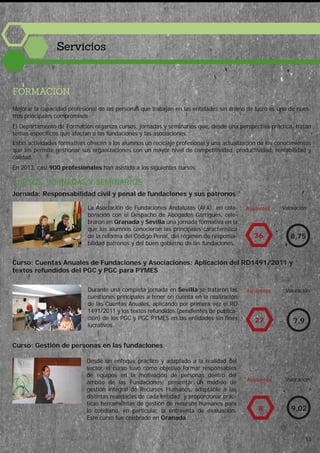FORMACIÓN
Mejorar la capacidad profesional de las personas que trabajan en las entidades sin ánimo de lucro es uno de nues-
tros principales compromisos.
El Departamento de Formación organiza cursos, jornadas y seminarios que, desde una perspectiva práctica, tratan
temas específicos que afectan a las fundaciones y las asociaciones.
Estas actividades formativas ofrecen a los alumnos un reciclaje profesional y una actualización de los conocimientos
que les permite gestionar sus organizaciones con un mayor nivel de competitividad, productividad, rentabilidad y
calidad.
En 2013, casi 900 profesionales han asistido a los siguientes cursos:
CURSOS, JORNADAS Y SEMINARIOS
Jornada: Responsabilidad civil y penal de fundaciones y sus patronos
La Asociación de Fundaciones Andaluzas (AFA), en cola-
boración con el Despacho de Abogados Garrigues, cele-
braron en Granada y Sevilla una jornada formativa en la
que los alumnos conocieron las principales característica
de la reforma del Código Penal, del régimen de responsa-
bilidad patronos y del buen gobierno de las fundaciones.
36 8,75
Asistentes Valoración
Curso: Cuentas Anuales de Fundaciones y Asociaciones: Aplicación del RD1491/2011 y
textos refundidos del PGC y PGC para PYMES
Durante una completa jornada en Sevilla se trataron las
cuestiones principales a tener en cuenta en la realización
de las Cuentas Anuales, aplicando por primera vez el RD
1491/2011 y los textos refundidos (pendientes de publica-
ción) de los PGC y PGC PYMES en las entidades sin fines
lucrativos.
27 7,9
Curso: Gestión de personas en las fundaciones
8 9,02
Desde un enfoque práctico y adaptado a la realidad del
sector, el curso tuvo como objetivo formar responsables
de equipos en la motivación de personas dentro del
ámbito de las Fundaciones; presentar un modelo de
gestión integral de Recursos Humanos, adaptable a las
distintas realidades de cada entidad; y proporcionar prác-
ticas herramientas de gestión de recursos humanos para
lo cotidiano, en particular, la entrevista de evaluación.
Este curso fue celebrado en Granada.
Servicios
Asistentes Valoración
Asistentes Valoración
13
 