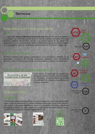WEB
COMUNICACIÓN Y PUBLICACIONES
La página web www.fundacionesandaluzas.org dispone de una zona pública y
una privada. Los asociados pueden publicar noticias, plantear consultas, descargar
modelos, consultar documentos, acceder a la documentación de los cursos, etc.
Igualmente, es una herramienta de difusión fundamental para la Asociación, median-
te la cual informa sobre sus actividades, publica informes, ofertas de empleo, etc.
PUBLICACIONES
Páginas
vistas
Visitas
67782
28532
Valoración 8,05
AFA EN REDES SOCIALES
Mediante nuestras redes sociales, contribuimos en la promoción y difusión de las
actividades y proyectos de nuestras fundaciones asociadas. Estas herramientas
permiten estar en contacto directo con nuestros públicos y atender sus demandas.
851
463
Fans
Seguidores
PERIÓDICO DE LAS FUNDACIONES ANDALUZAS
Cada martes, la Asociación de Fundaciones
Andaluzas envía el Periódico de las Fundacio-
nes Andaluzas, un boletín digital que recopila
semanalmente las noticias y convocatorias de
nuestros asociados.
Periódicos
enviados
Eventos
publicados
48
199
368
Valoración del
servicio
8,85
Noticias
FUNDANINFO
Valoración del
servicio 8
La Asociación publica periódicamente su boletín FundanInfo, con el objetivo de hacer
llegar a todas las fundaciones y a otras entidades relacionada con el sector, informa-
ción relativa a novedades legislativas, temas de actualidad, entrevistas, agenda de
actividades y, en general, todo aquello que pueda resultar de interés para el sector.
Durante 2013 se publicó el boletín FundanInfo nº 22.
ACCEDE A
NUESTRO
FUNDANINFO
17
Servicios
 